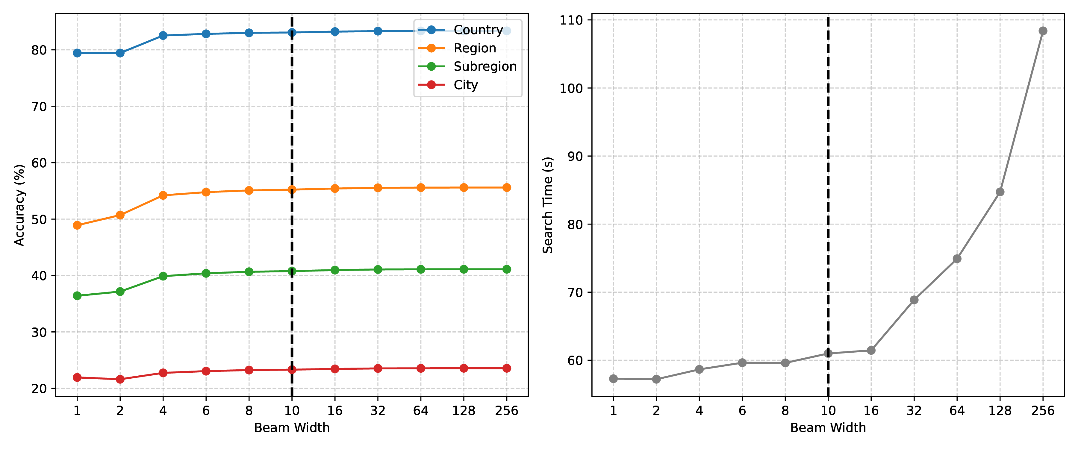 Beam Width Analysis