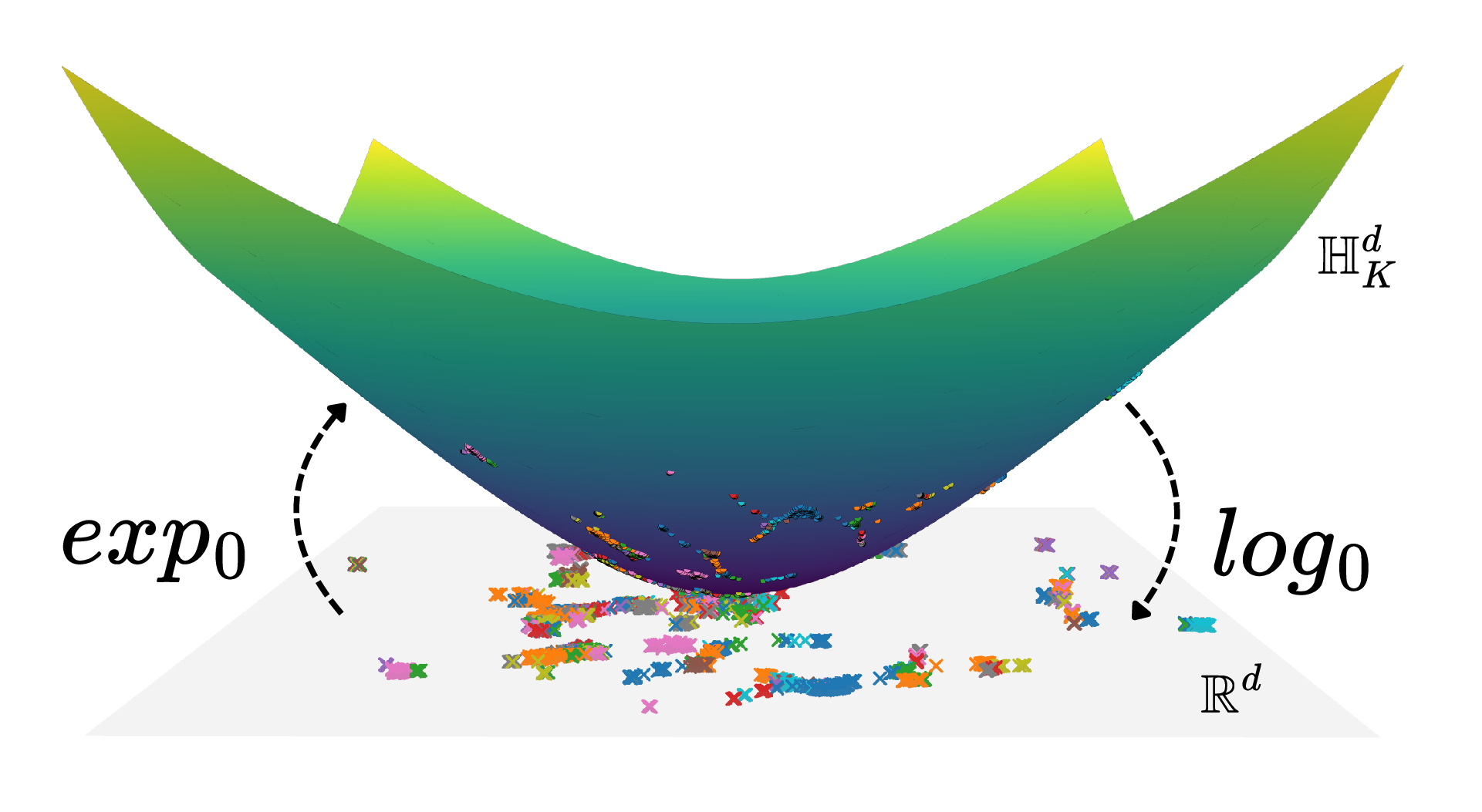 Hyperbolic Space Projections